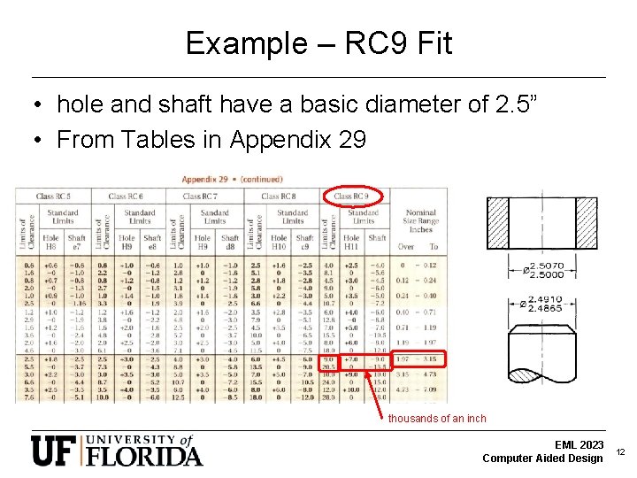Example – RC 9 Fit • hole and shaft have a basic diameter of Example – RC 9 Fit • hole and shaft have a basic diameter of