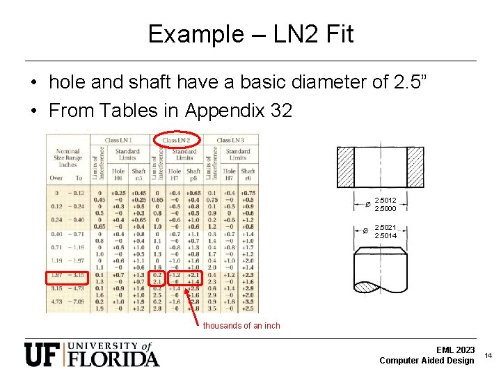 Example – LN 2 Fit • hole and shaft have a basic diameter of