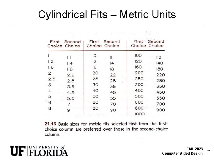 Cylindrical Fits – Metric Units EML 2023 Computer Aided Design 17 