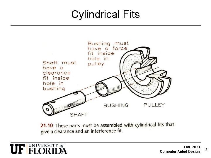 Cylindrical Fits EML 2023 Computer Aided Design 2 