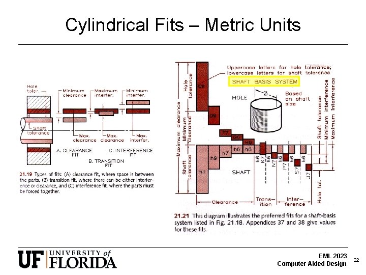 Cylindrical Fits – Metric Units EML 2023 Computer Aided Design 22 Cylindrical Fits – Metric Units EML 2023 Computer Aided Design 22