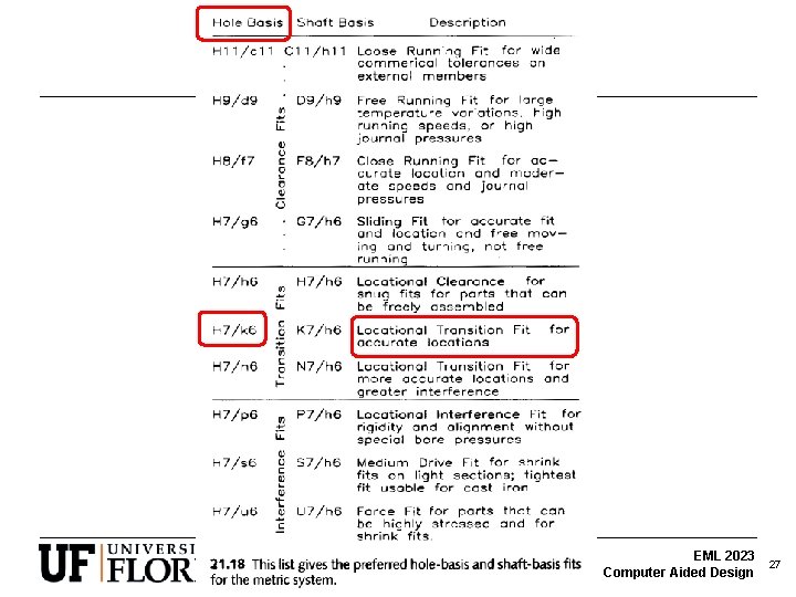 EML 2023 Computer Aided Design 27 EML 2023 Computer Aided Design 27