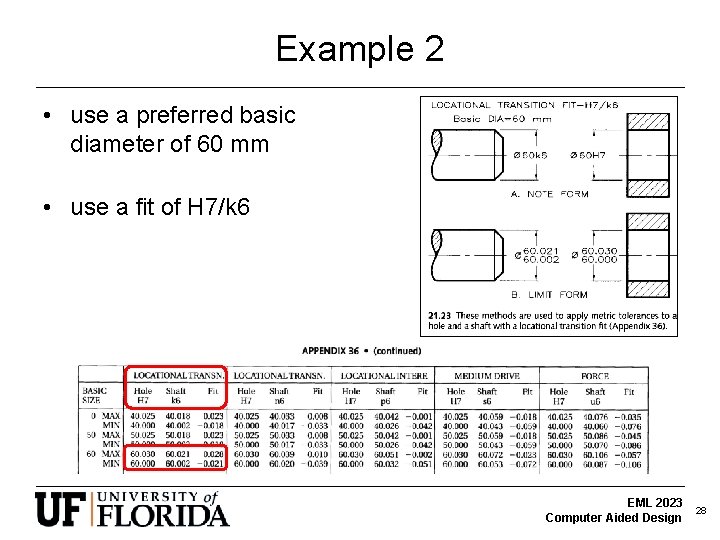 Example 2 • use a preferred basic diameter of 60 mm • use a