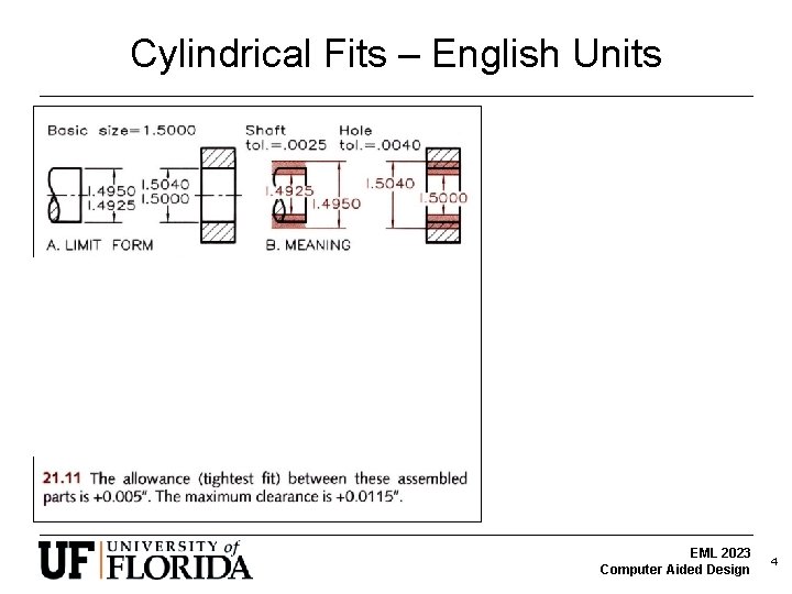 Cylindrical Fits – English Units EML 2023 Computer Aided Design 4 Cylindrical Fits – English Units EML 2023 Computer Aided Design 4