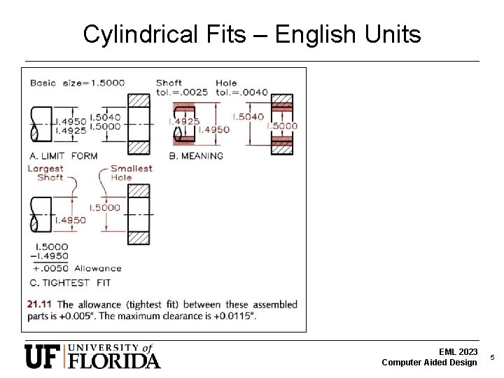 Cylindrical Fits – English Units EML 2023 Computer Aided Design 5 