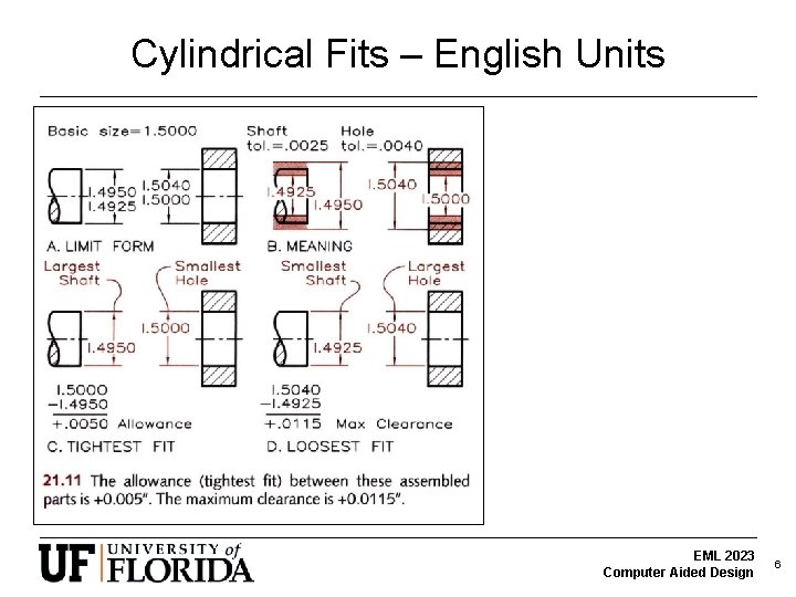 Cylindrical Fits – English Units EML 2023 Computer Aided Design 6 Cylindrical Fits – English Units EML 2023 Computer Aided Design 6