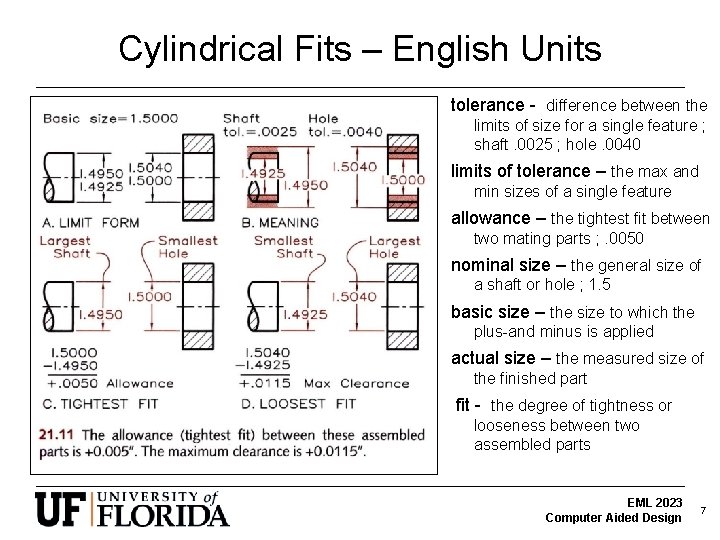 Cylindrical Fits – English Units tolerance - difference between the limits of size for