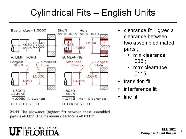 Cylindrical Fits – English Units • clearance fit – gives a clearance between two