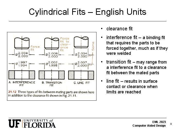 Cylindrical Fits – English Units • clearance fit • interference fit – a binding Cylindrical Fits – English Units • clearance fit • interference fit – a binding