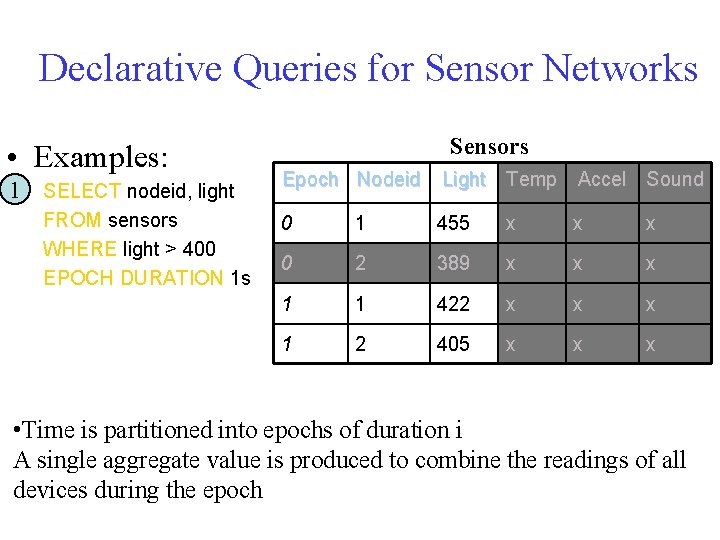 Declarative Queries for Sensor Networks • Examples: 1 SELECT nodeid, light FROM sensors WHERE