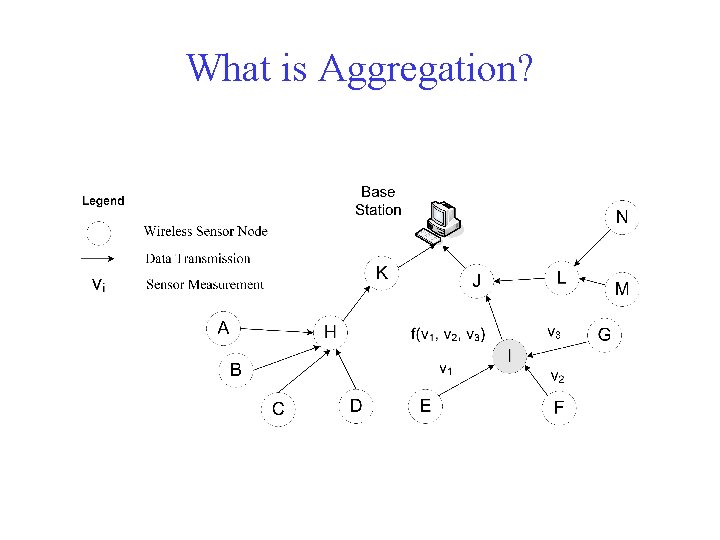 What is Aggregation? 