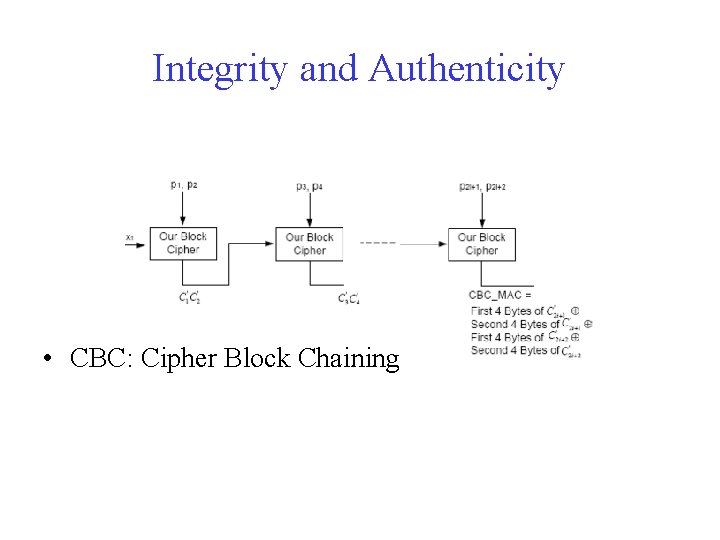 Integrity and Authenticity • CBC: Cipher Block Chaining 