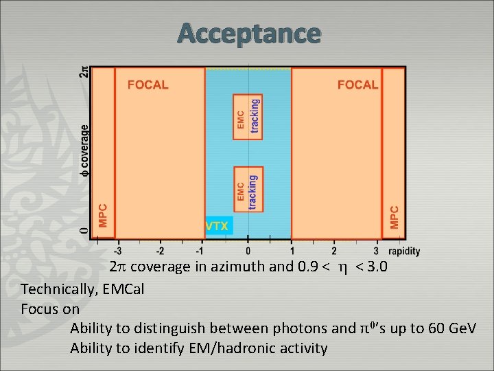 Acceptance 2 coverage in azimuth and 0. 9 < h < 3. 0 Technically,