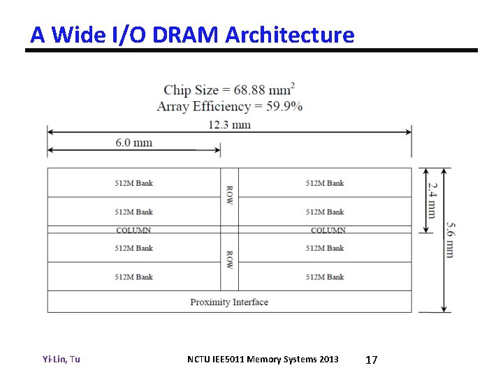 A Wide I/O DRAM Architecture Yi-Lin, Tu NCTU IEE 5011 Memory Systems 2013 17