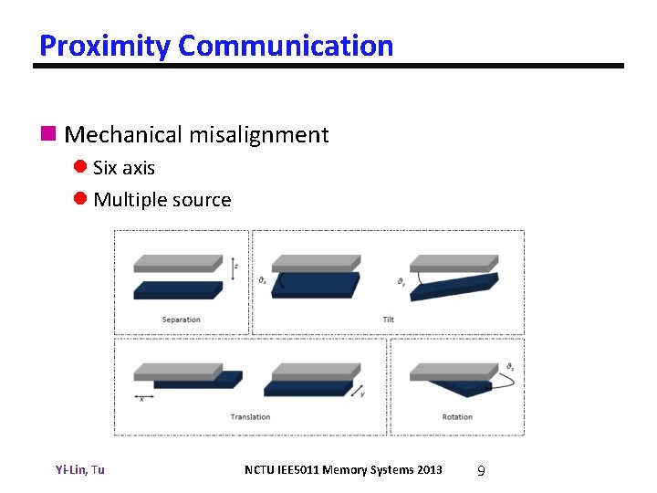 Proximity Communication n Mechanical misalignment l Six axis l Multiple source Yi-Lin, Tu NCTU