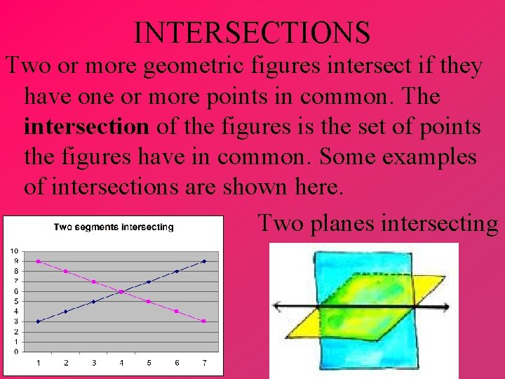 INTERSECTIONS Two or more geometric figures intersect if they have one or more points