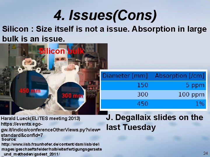 4. Issues(Cons) Silicon : Size itself is not a issue. Absorption in large bulk