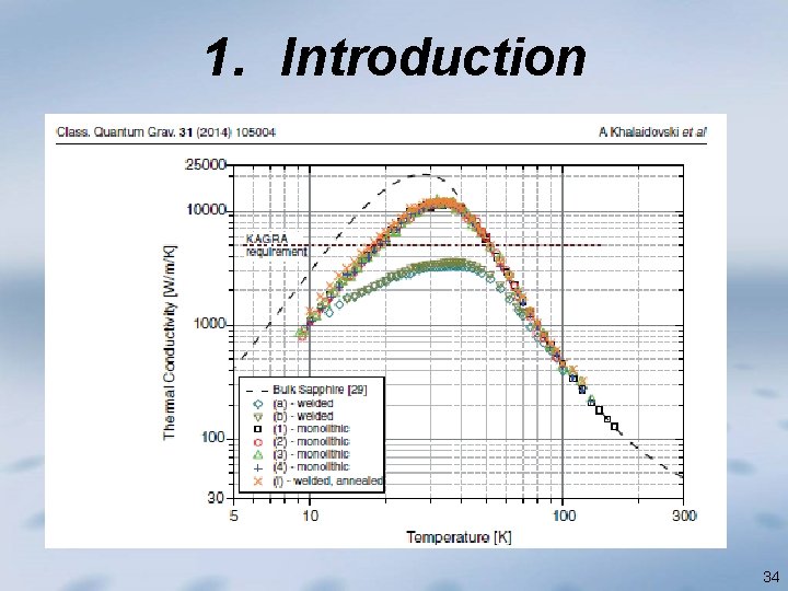 1. Introduction 34 