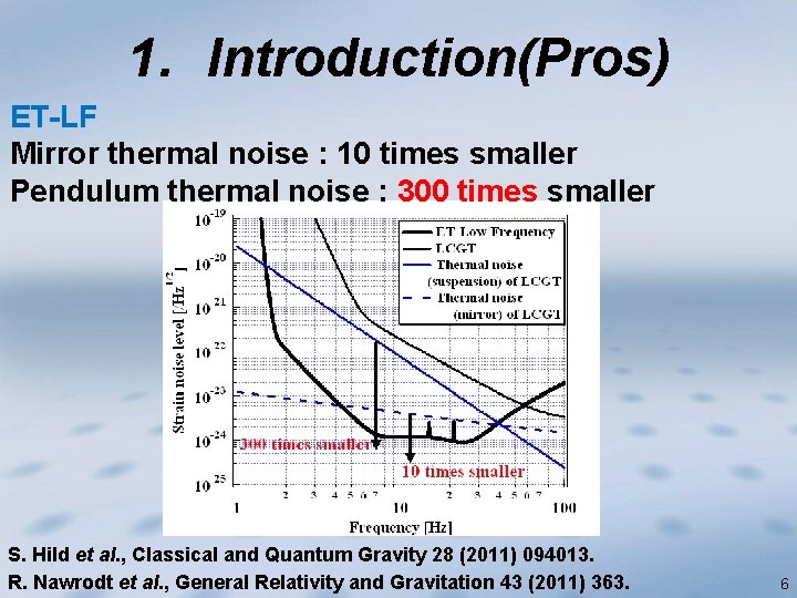 1. Introduction(Pros) ET-LF Mirror thermal noise : 10 times smaller Pendulum thermal noise :