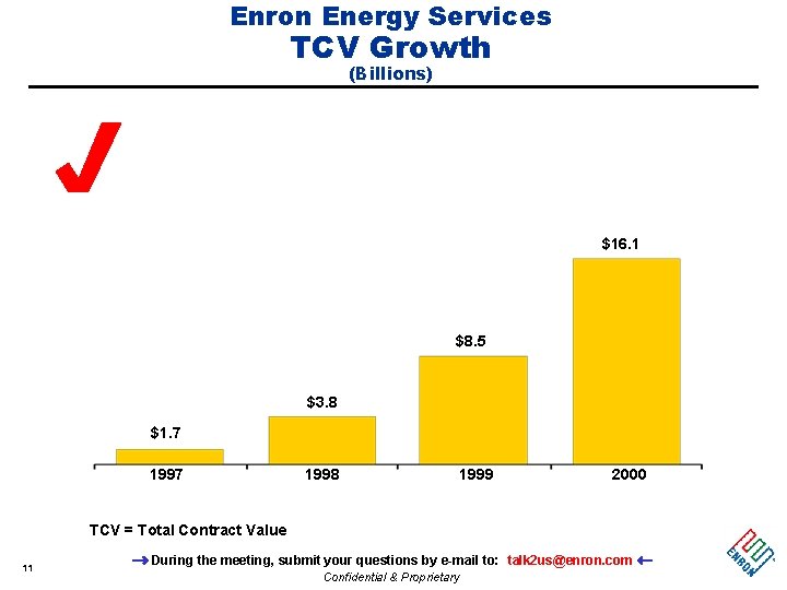 Enron Energy Services TCV Growth (Billions) $16. 1 $8. 5 $3. 8 $1. 7