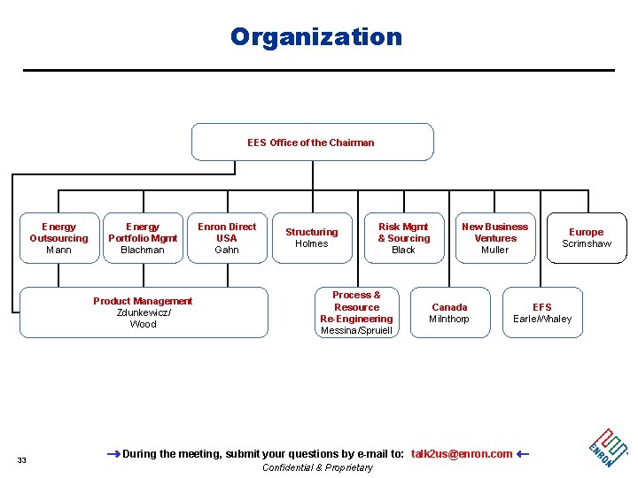Organization EES Office of the Chairman Energy Outsourcing Mann Energy Portfolio Mgmt Blachman Product