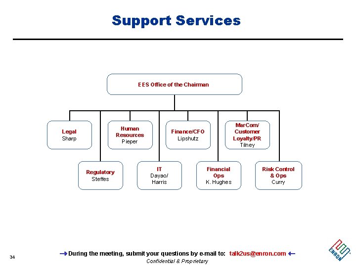 Support Services EES Office of the Chairman Human Resources Pieper Legal Sharp Regulatory Steffes