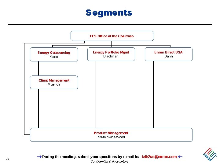 Segments EES Office of the Chairman Energy Outsourcing Mann Energy Portfolio Mgmt Blachman Enron