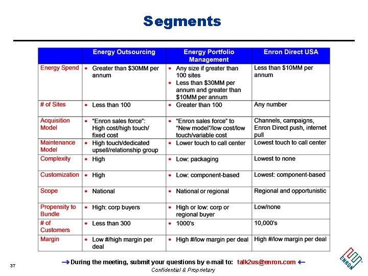 Segments 37 During the meeting, submit your questions by e-mail to: talk 2 us@enron.