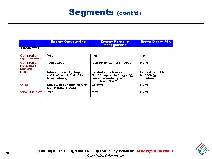 Segments 38 (cont’d) During the meeting, submit your questions by e-mail to: talk 2