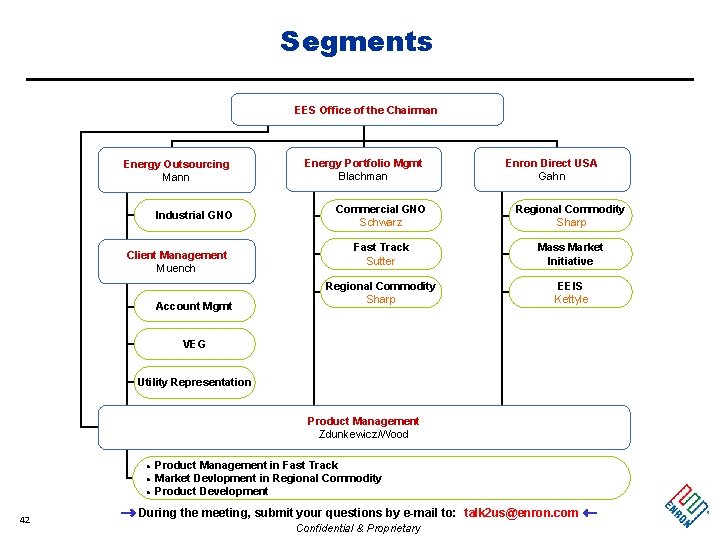 Segments EES Office of the Chairman Energy Outsourcing Mann Industrial GNO Client Management Muench