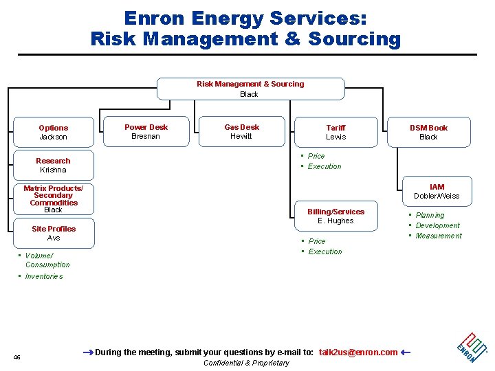 Enron Energy Services: Risk Management & Sourcing Black Options Jackson Power Desk Bresnan Gas