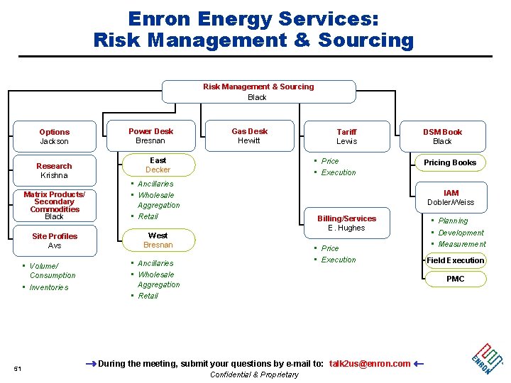 Enron Energy Services: Risk Management & Sourcing Black Options Jackson Research Krishna Matrix Products/