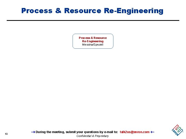 Process & Resource Re-Engineering Messina/Spruiell 52 During the meeting, submit your questions by e-mail
