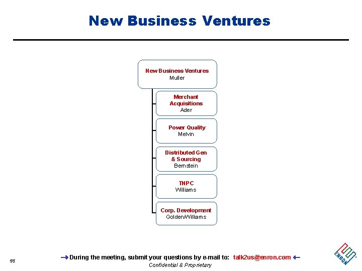 New Business Ventures Muller Merchant Acquisitions Ader Power Quality Melvin Distributed Gen & Sourcing