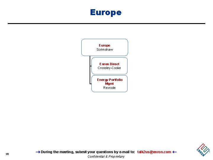 Europe Scrimshaw Enron Direct Crossley-Cooke Energy Portfolio Mgmt Rexrode 58 During the meeting, submit