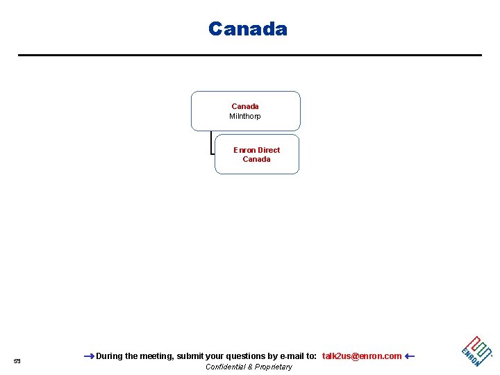 Canada Milnthorp Enron Direct Canada 59 During the meeting, submit your questions by e-mail