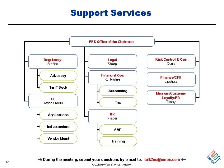 Support Services EES Office of the Chairman Regulatory Steffes Advocacy Tariff Book IT Dayao/Harris