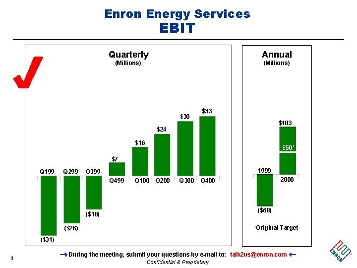 Enron Energy Services EBIT Quarterly Annual (Millions) $30 $33 $103 $24 $16 $50* $7