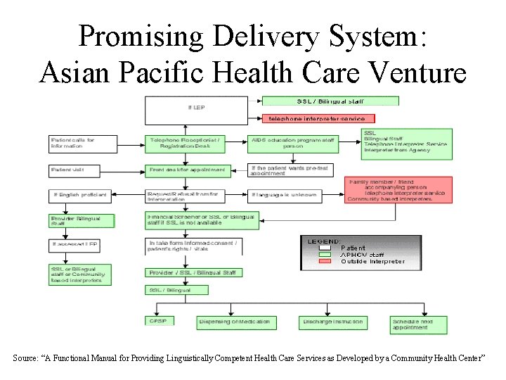 Promising Delivery System: Asian Pacific Health Care Venture Source: “A Functional Manual for Providing