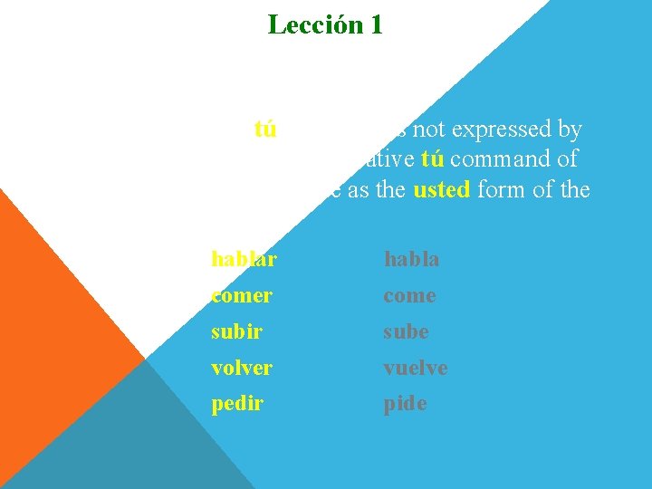 Lección 1 Imperativo 2. The affirmative tú command is not expressed by the subjunctive.