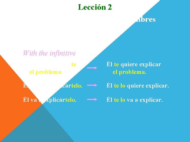 Lección 2 Colocación de los pronombres de complemento With the infinitive Él quiere explicarte Lección 2 Colocación de los pronombres de complemento With the infinitive Él quiere explicarte