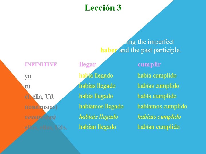Lección 3 Pluscuamperfecto 1. The pluperfect tense is formed by using the imperfect tense Lección 3 Pluscuamperfecto 1. The pluperfect tense is formed by using the imperfect tense