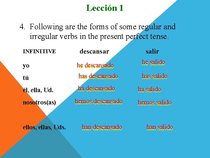 Lección 1 Presente perfecto 4. Following are the forms of some regular and irregular