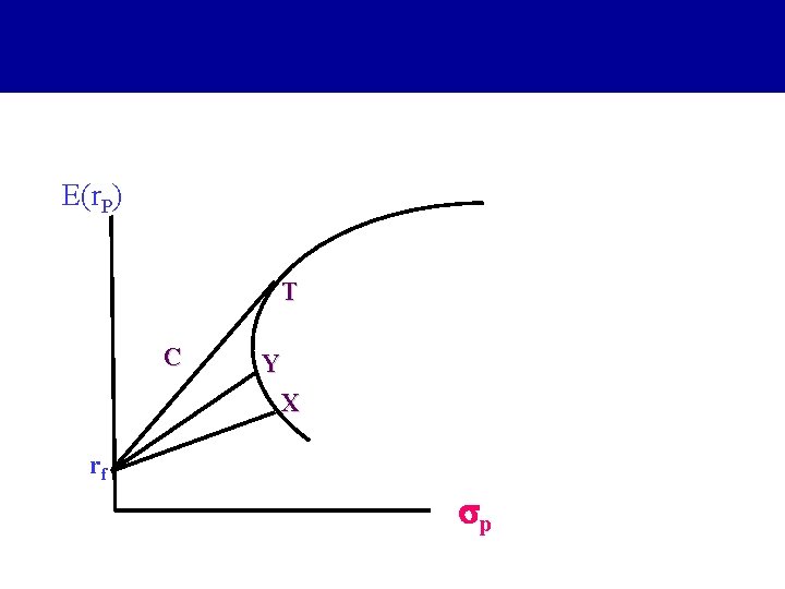 E(r. P) T C Y X rf p E(r. P) T C Y X rf p