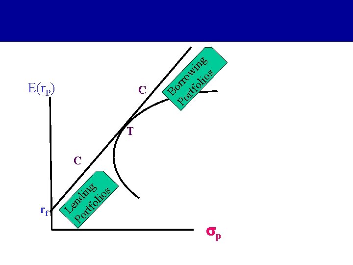 rf Po nd rtf ing ol io s Le E(r. P) Po rro rtf rf Po nd rtf ing ol io s Le E(r. P) Po rro rtf