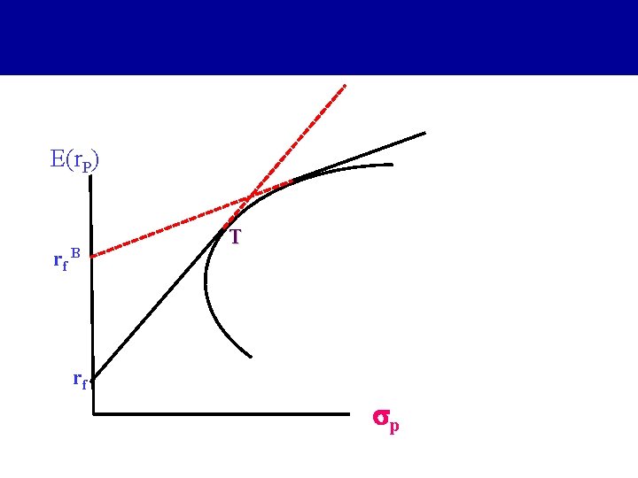 E(r. P) rf B T rf p E(r. P) rf B T rf p