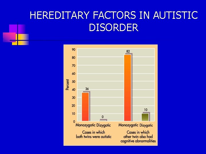 HEREDITARY FACTORS IN AUTISTIC DISORDER 