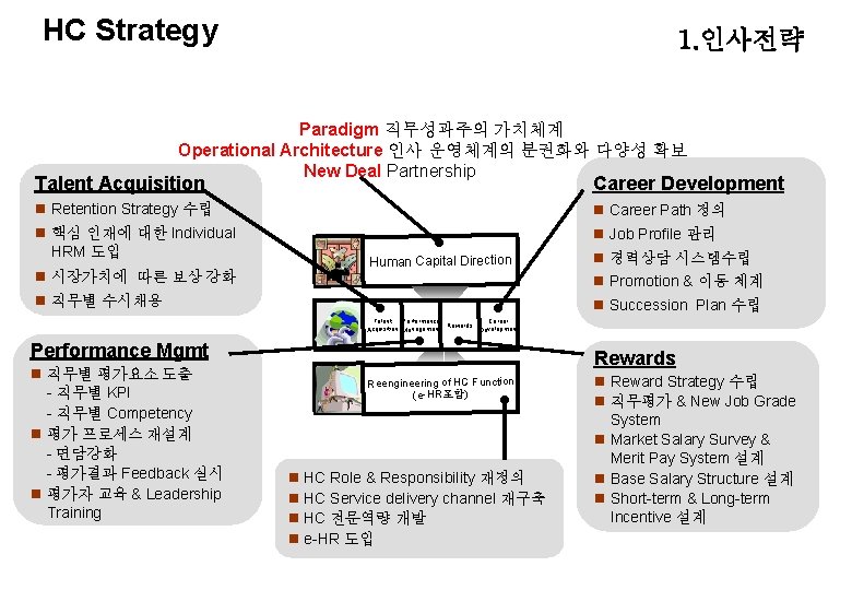 HC Strategy 1. 인사전략 Paradigm 직무성과주의 가치체계 Operational Architecture 인사 운영체계의 분권화와 다양성 확보