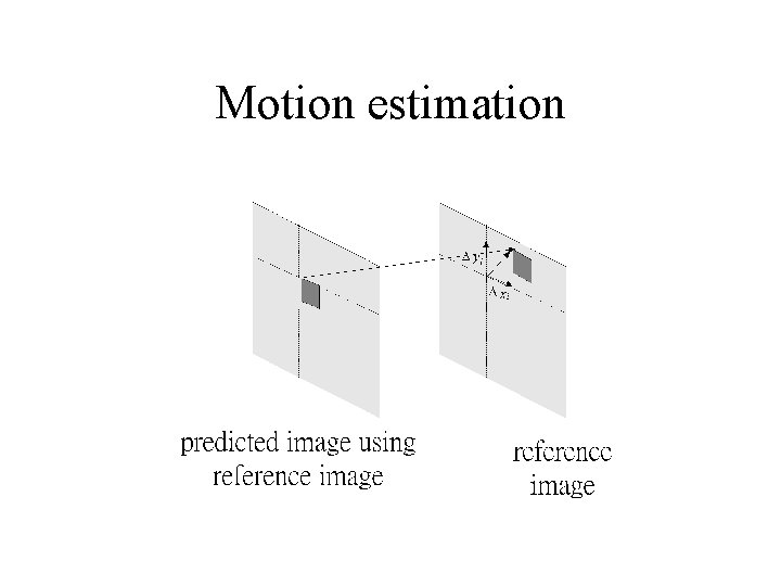 Motion estimation Motion estimation