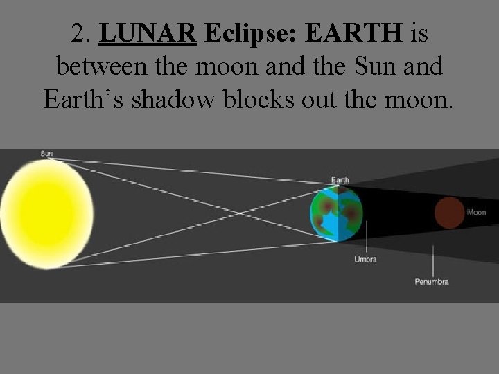 2. LUNAR Eclipse: EARTH is between the moon and the Sun and Earth’s shadow